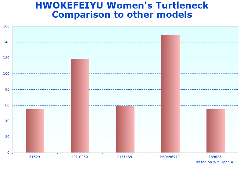 Image of HWOKEFEIYU Turtleneck Cable chart
