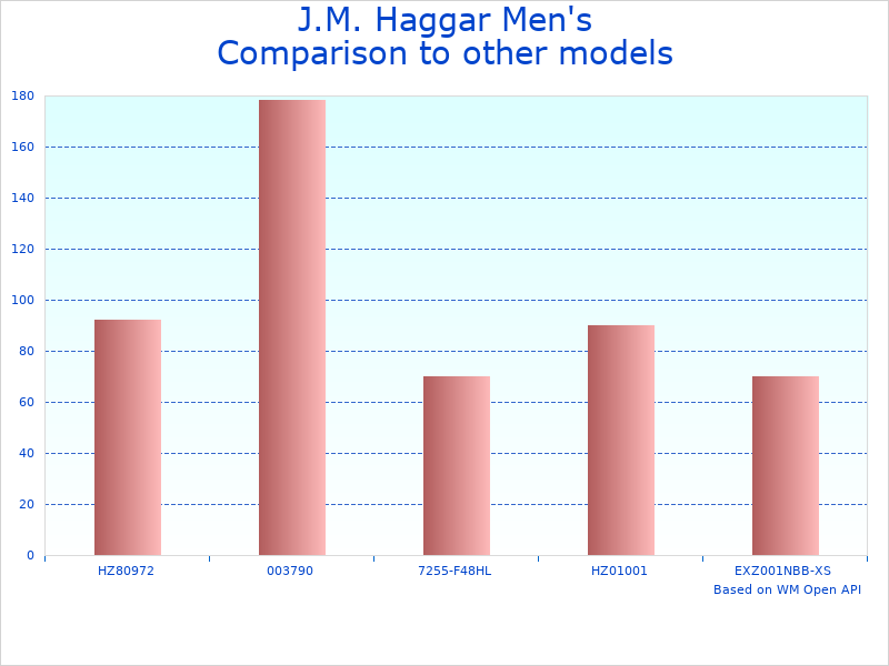 Compare J.M. Men's Big to similar products