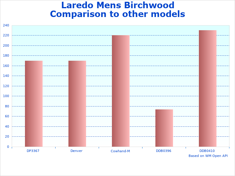 Laredo Birchwood Round comparison chart