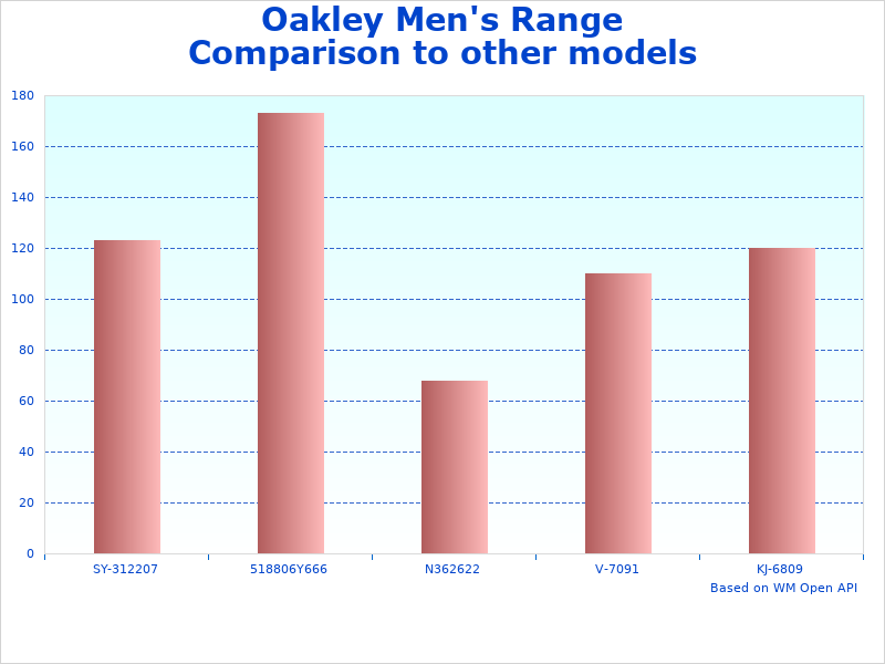 Oakley Range Pullover information