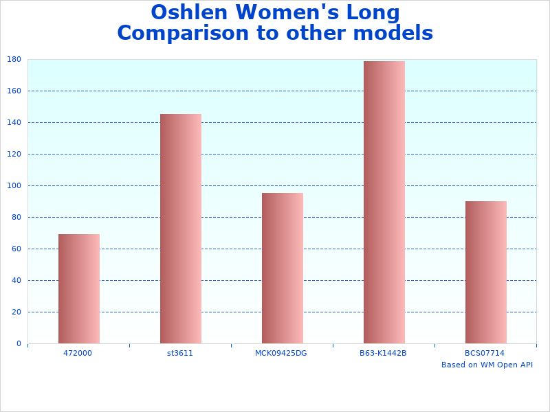 Oshlen Long Sleeve change overview