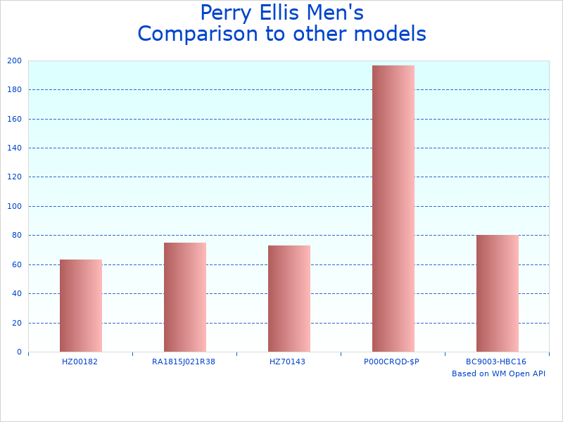 Compare Perry Men's Slim to similar products