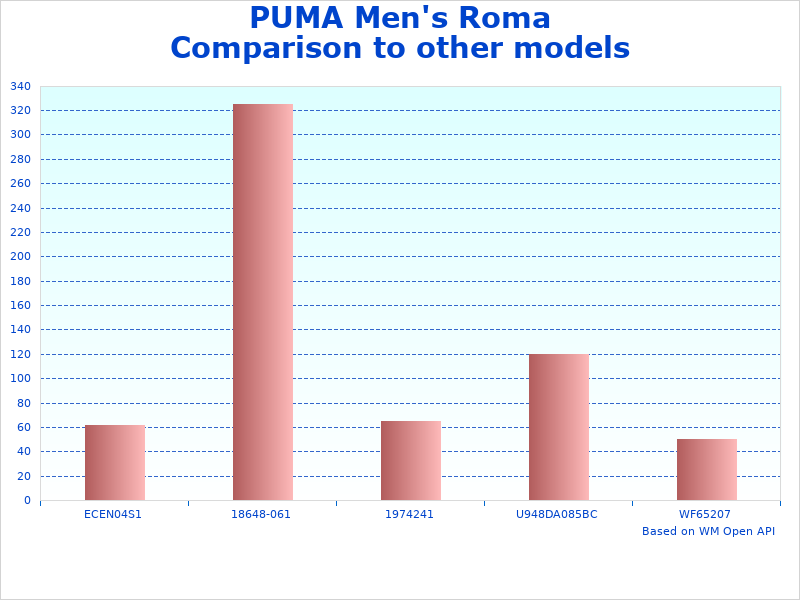 PUMA Roma Classic figures diagram