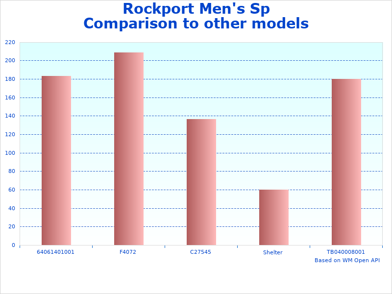 Rockport Sp Wing information