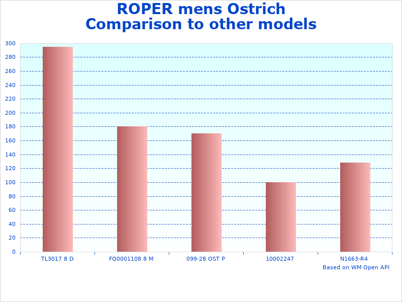 ROPER Ostrich Print data representation