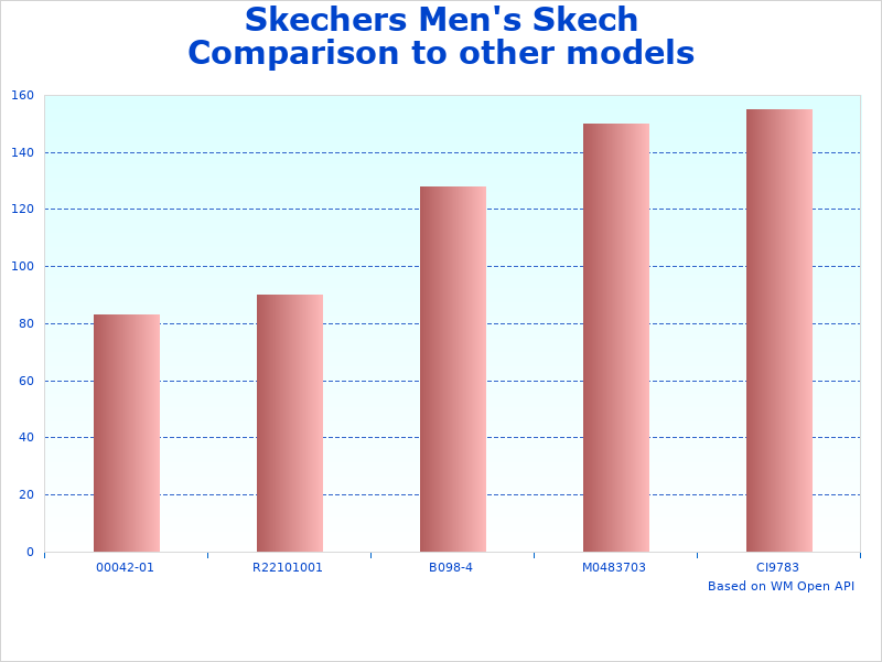 Skechers Skech Air infographic