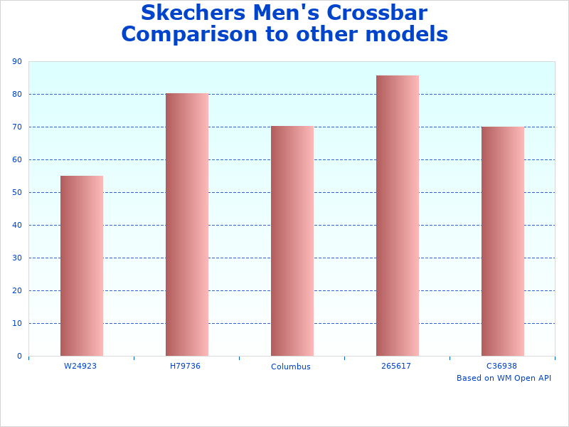 Skechers Crossbar Stilholt information