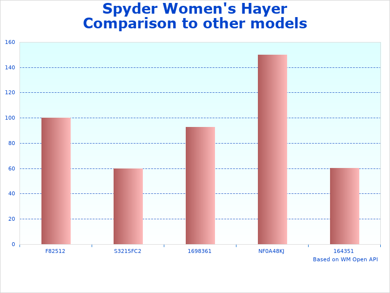Spyder Hayer Top information