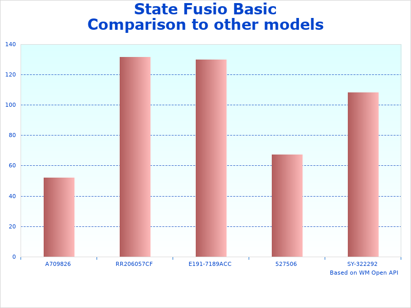 Image of State Basic V-Neck chart