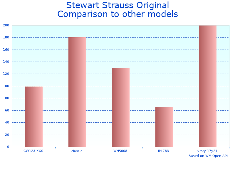 Compare Stewart Original Varsity to similar products