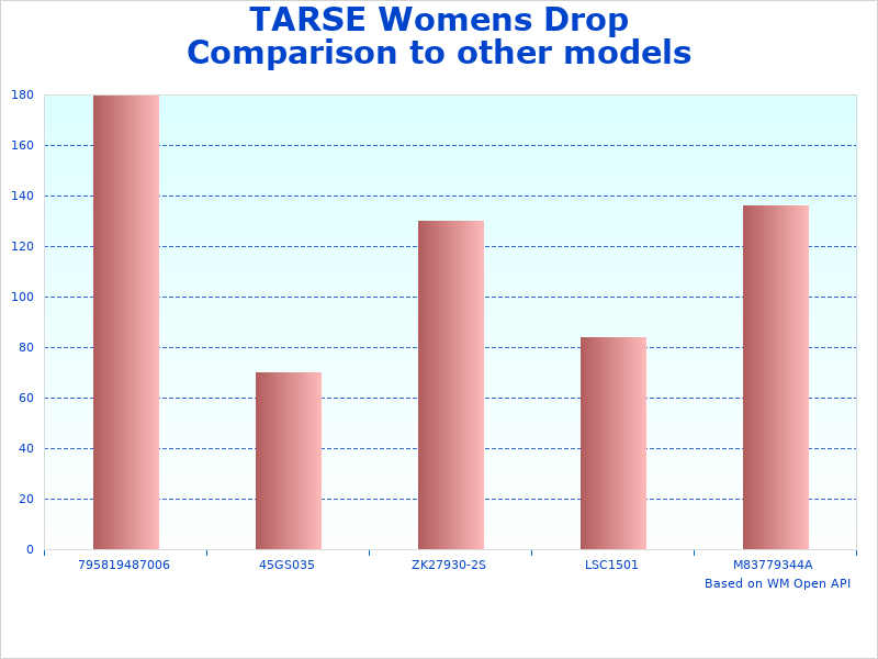 TARSE Drop Shoulder information