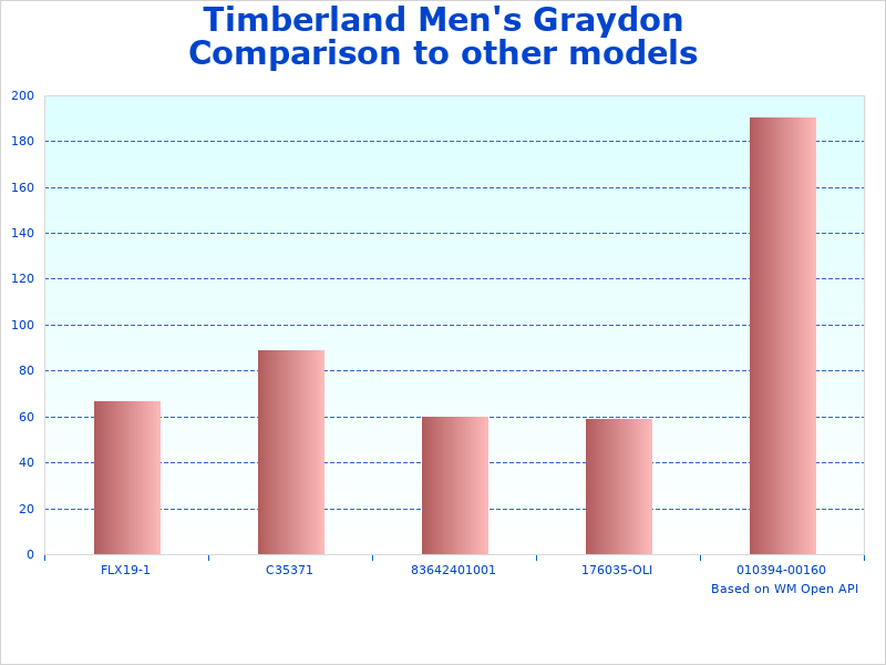 Image of Timberland Graydon Oxford chart