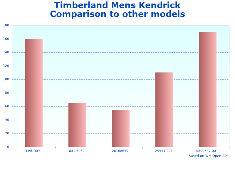 Timberland Kendrick Waterproof data representation