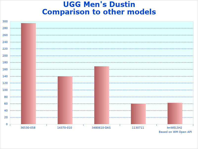 Image of UGG Dustin Chukka chart
