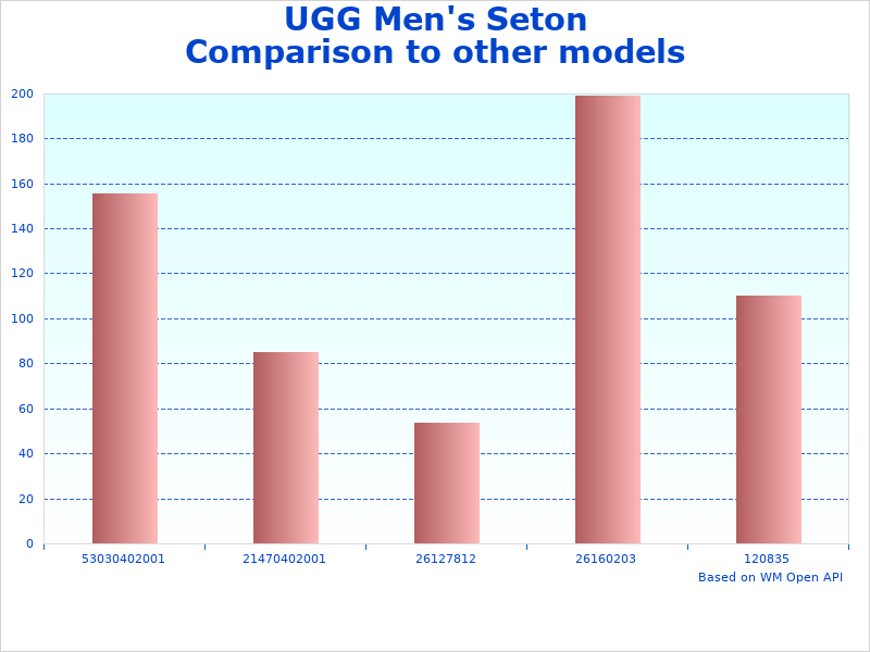 UGG Seton TL figures diagram